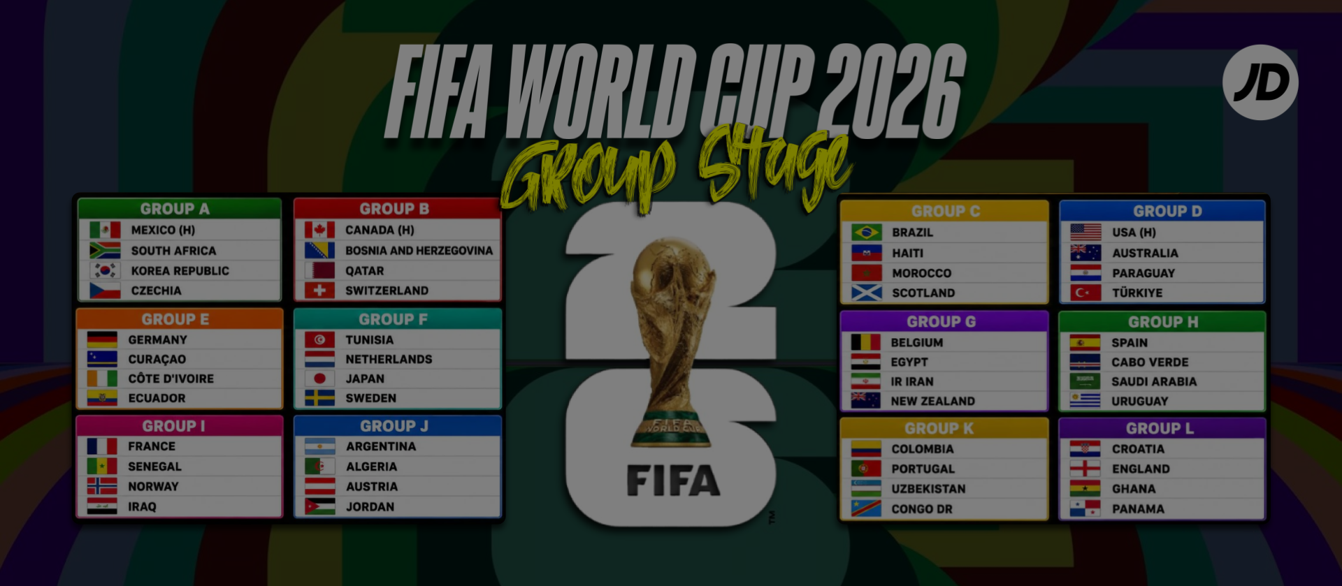 World Cup 2026: Jadwal Pertandingan, Pembagian Grup & Jersey Tim Favorit !